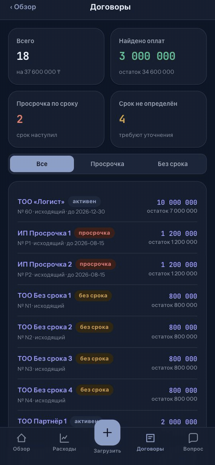 Сводные плитки раздела «Договоры»: всего, оплачено, просрочка, без срока