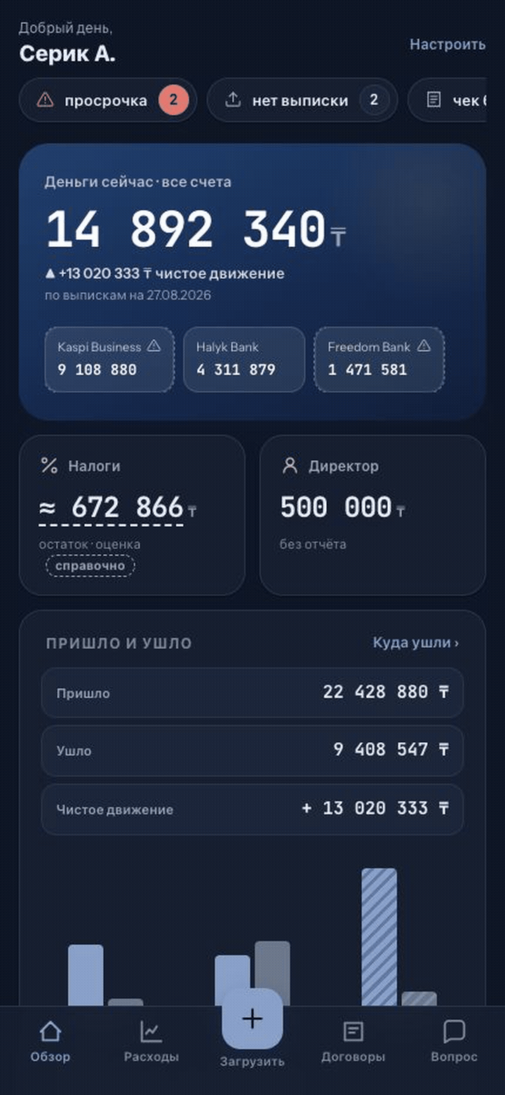 Верхний блок «Обзора»: общая сумма на счетах, разбивка по банкам, индикатор устаревшей выписки