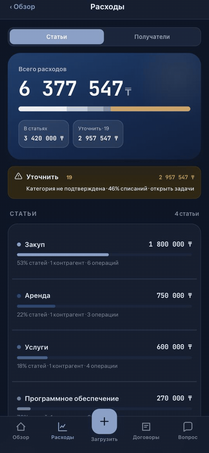 Вкладка «Статьи» раздела «Расходы»: список категорий с суммами