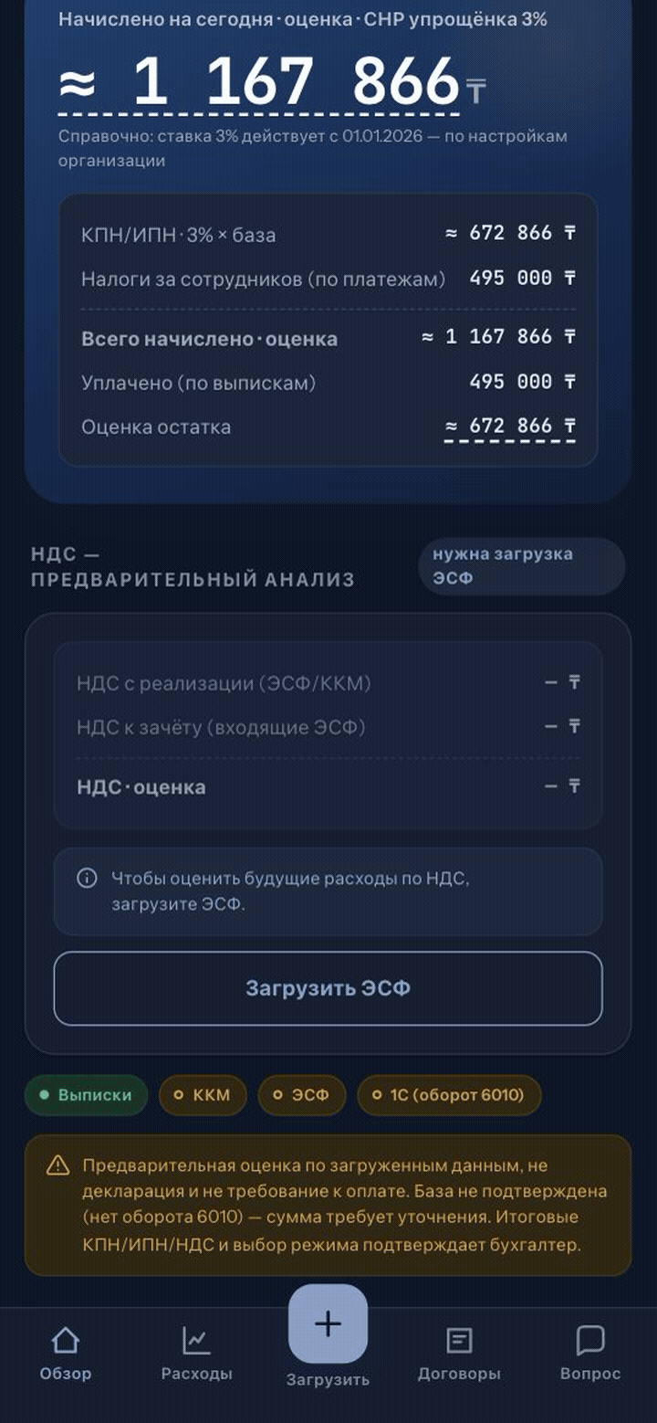 Индикаторы источников данных: выписки, ККМ, ЭСФ, оборот 6010